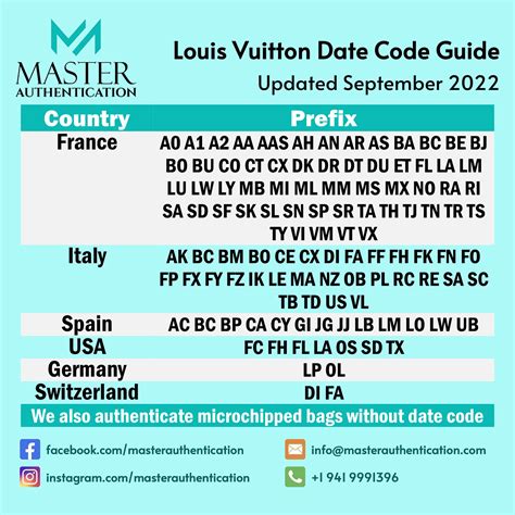 sp0938 louis vuitton|Louis Vuitton date code chart.